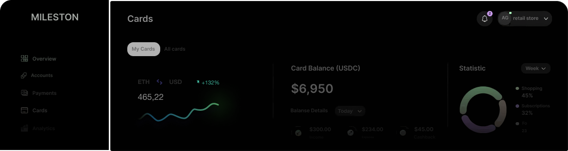 Mileston Dashboard